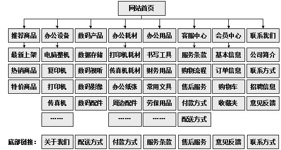 兴化市网站建设,兴化市外贸网站制作,兴化市外贸网站建设,兴化市网络公司,助你快速提升网站用户体验的4个SEO技巧