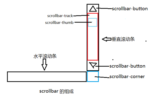 兴化市网站建设,兴化市外贸网站制作,兴化市外贸网站建设,兴化市网络公司,深圳网站建设教你如何自定义滚动条样式或者隐藏