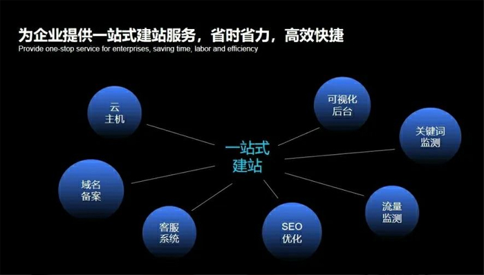 兴化市网站建设,兴化市外贸网站制作,兴化市外贸网站建设,兴化市网络公司,深圳网站建设安全问题有哪些？怎么解决？